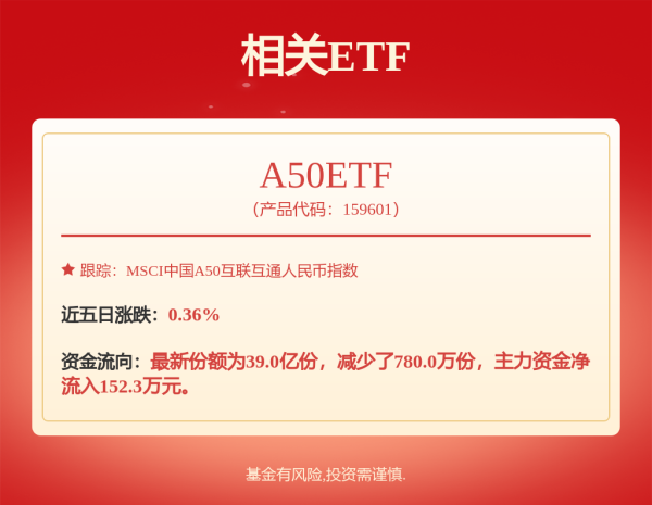 宏泰配资 遭遇诉讼！“宁王”违约？