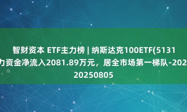 智财资本 ETF主力榜 | 纳斯达克100ETF(513110)主力资金净流入2081.89万元，居全市场第一梯队-20250805